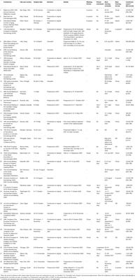 The Impact of SARS-CoV-2 (COVID-19) Pandemic on International Dermatology Conferences in 2020